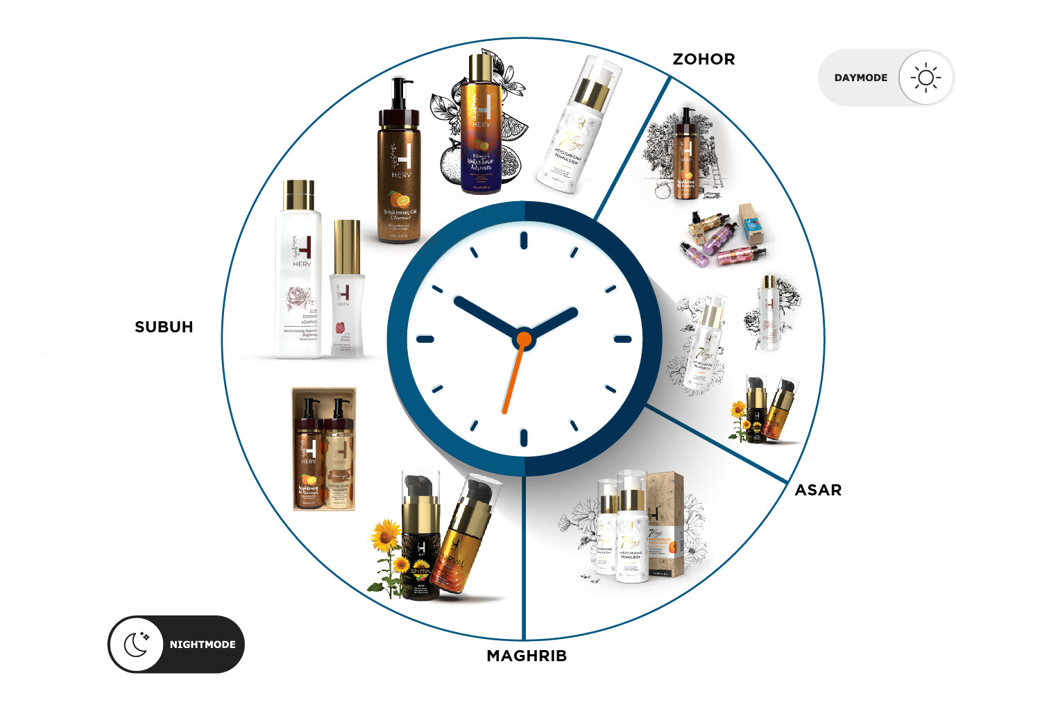 Rutin Skincare Sebelum & Selepas Solat By HERV™